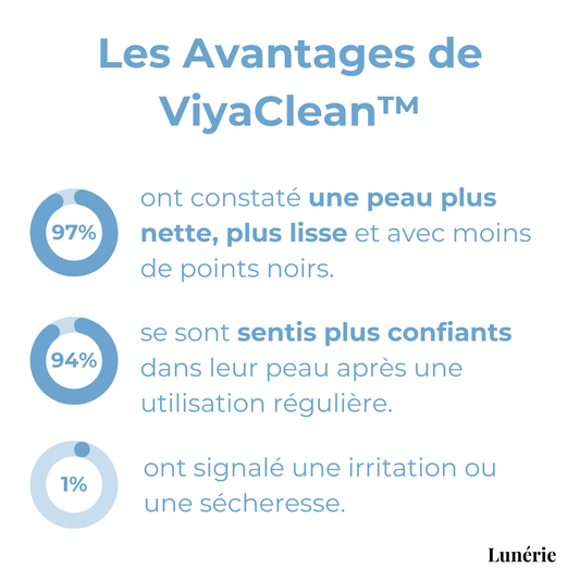 5+5 OFFERTS | ViyaClean™ Sérum Nettoyant pour les Pores