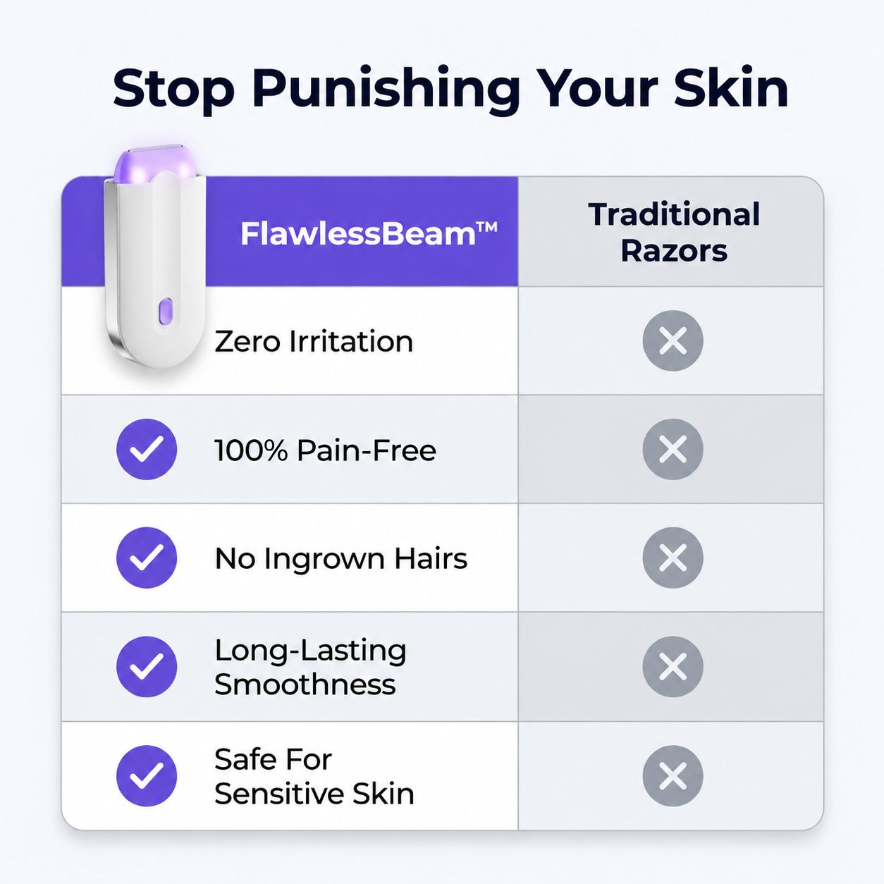 FlawlessBeam™ – Une Peau Douce Sur Tout Le Corps, Sans Irritation