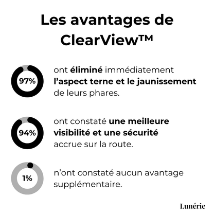 Dernier Jour -50% | ClearView™ Liquide de réparation pour phares