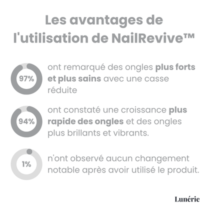 1 ACHETÉ = 1 OFFERT | NailRevive™ - Huile de Croissance pour Ongles