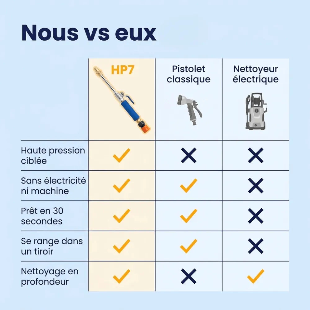 HydroJet™ Nettoyeur Haute Pression | Nettoyage Rapide et Sans Effort