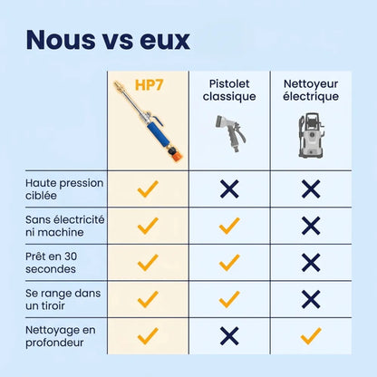 HydroJet™ Nettoyeur Haute Pression | Nettoyage Rapide et Sans Effort