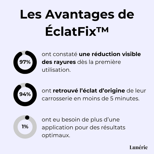 Dernier Jour -50% | ÉclatFix™ Spray Dérayant de Rayures pour Voiture