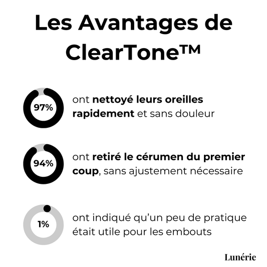 Dernier Jour -50% | ClearTone™ Kit de Nettoyage des Oreilles
