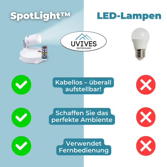 1+1  FREE | SpotLight - Bring Light & Atmosphere Wherever You Need It!