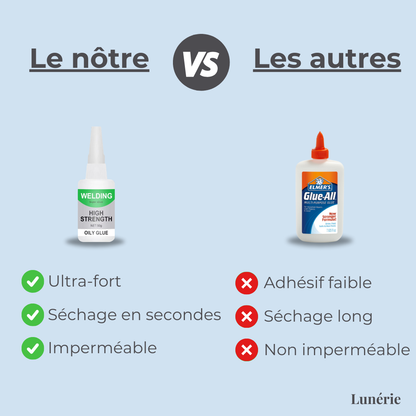 1 ACHETÉ = 1 OFFERT I QuickFix™ Colle Ultra Forte à Séchage Rapide