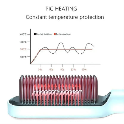 Hair Straightening Comb | Negative Ion Technology | Anti-Frizz | 45W Dual Voltage