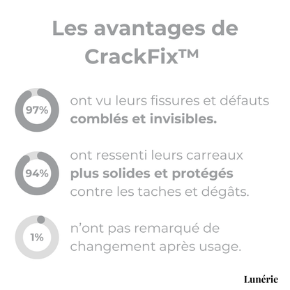 Dernier Jour -50% | CrackFix™ Pâte de Réparation Céramique