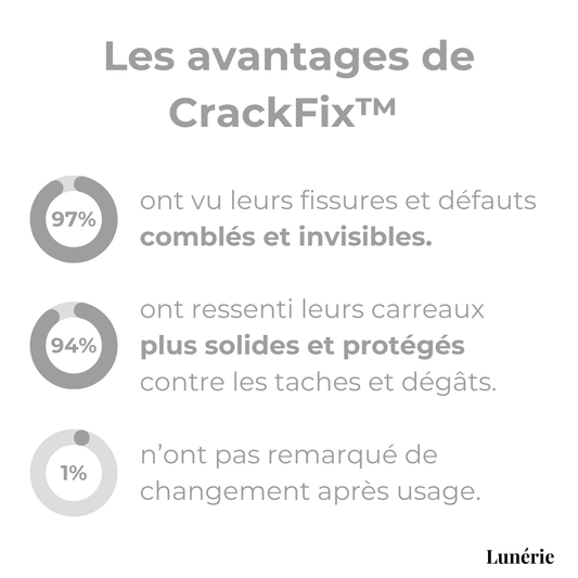 Dernier Jour -50% | CrackFix™ Pâte de Réparation Céramique
