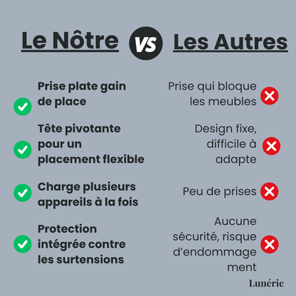 1 ACHETÉ = 1 OFFERT | FlexiPower™ Multiprise avec Prise Pivotante à 180º