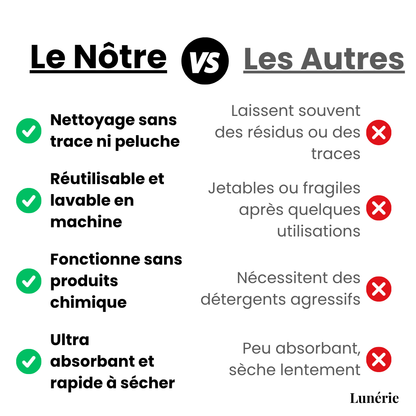 3 ACHETÉ = 3 OFFERT | MessFree™ Chiffons de Nettoyage Magiques
