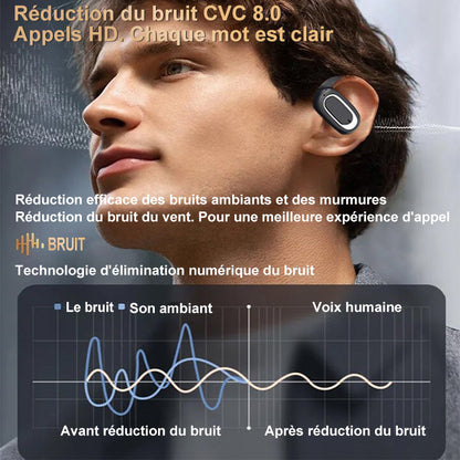 Écouteurs Bluetooth Portables Stéréo 3D SoundWave™