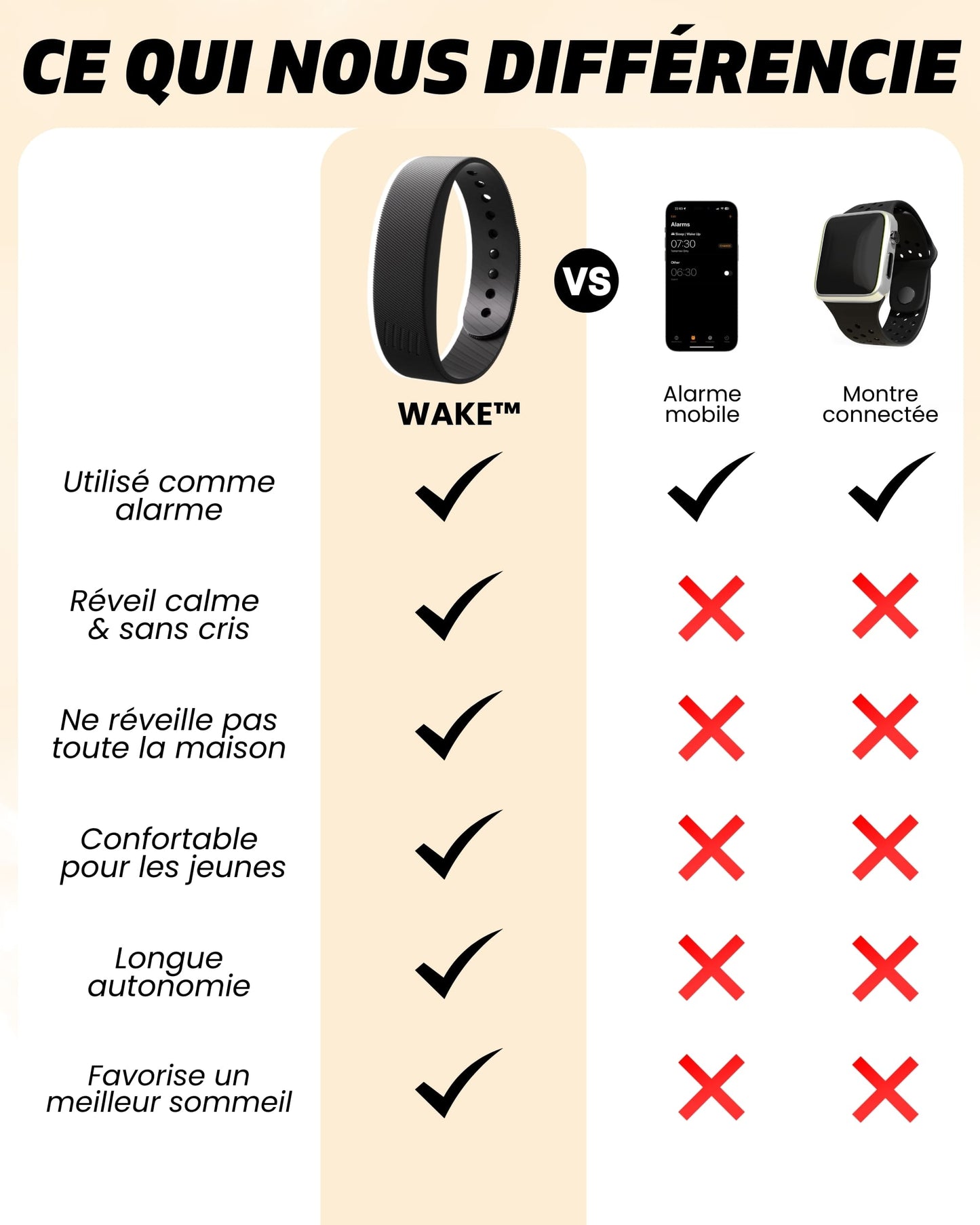RiseBand™ Bracelet Réveil Vibrant Silencieux