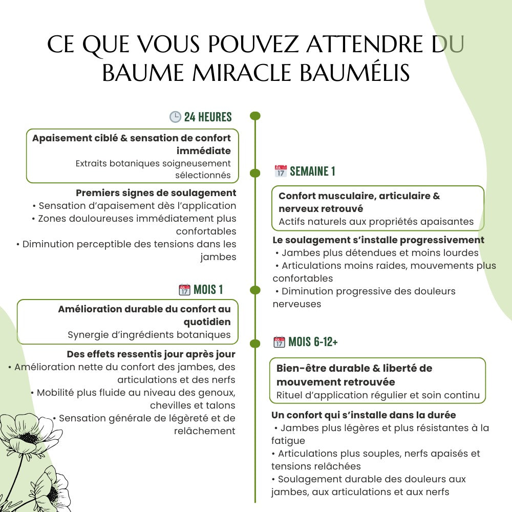 Baumélis - Baume Miracle
