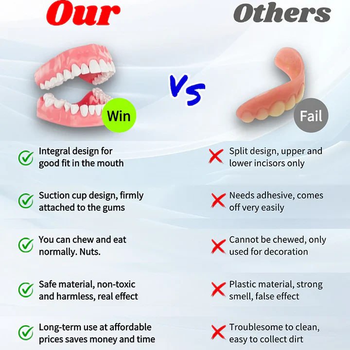 Premium Denture Set | Custom Mold Fit | Natural-Look False Teeth | Comfortable All-Day Wear