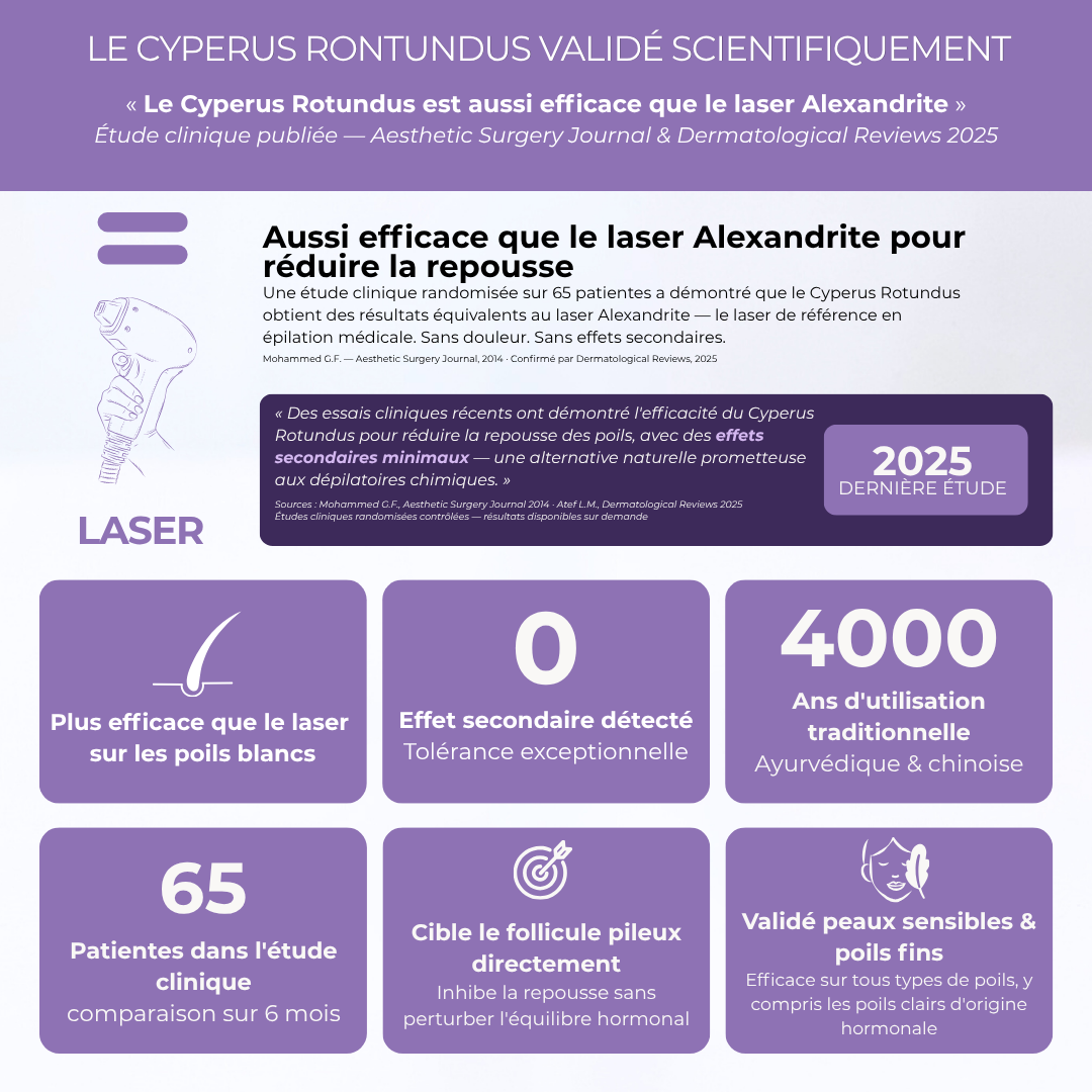 SÉRUM ANTI REPOUSSE POILS spécial visage