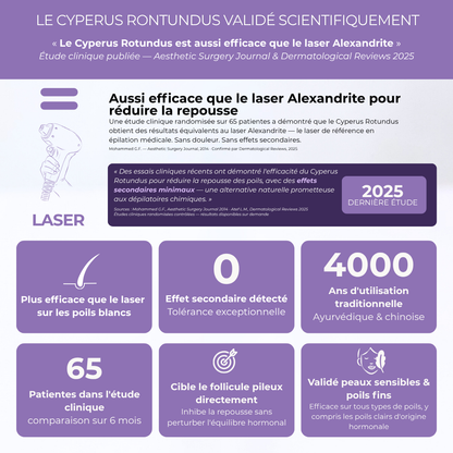 SÉRUM ANTI REPOUSSE POILS spécial visage