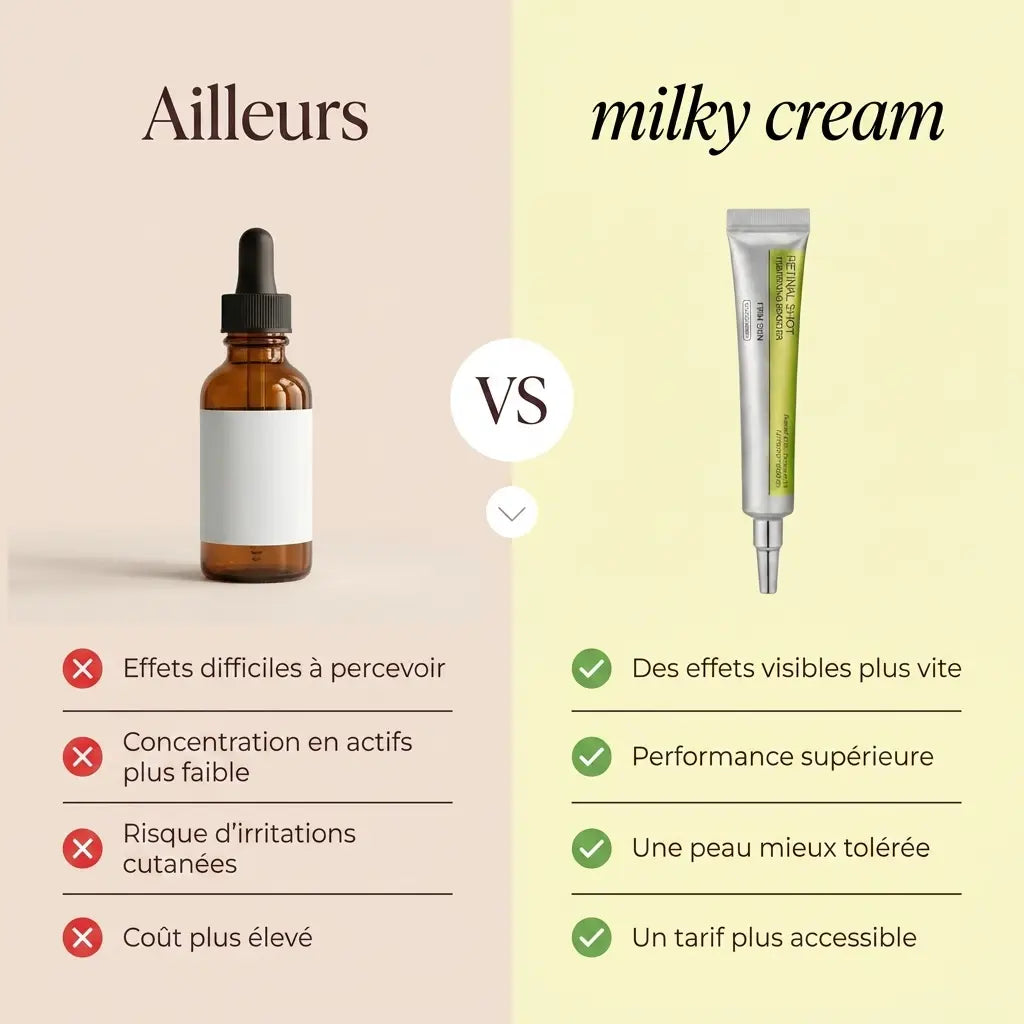 Crème Visage Anti-Âge Retinal Shot