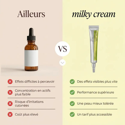 Crème Visage Anti-Âge Retinal Shot