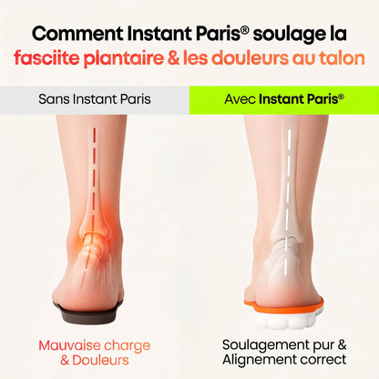 OrthoStep™ Semelles Orthopédiques de Soulagement