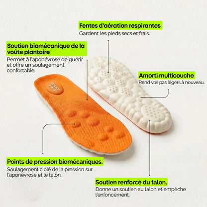 OrthoStep™ Semelles Orthopédiques de Soulagement