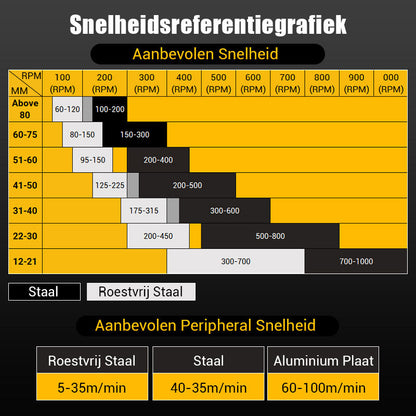 CuttingEdge™ Smooth Metal Drilling