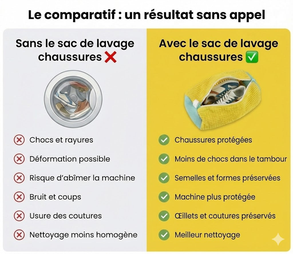 Sac de Lavage Protecteur pour Chaussures – Compatible Machine à Laver